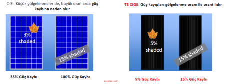 gölgeleme-450x169